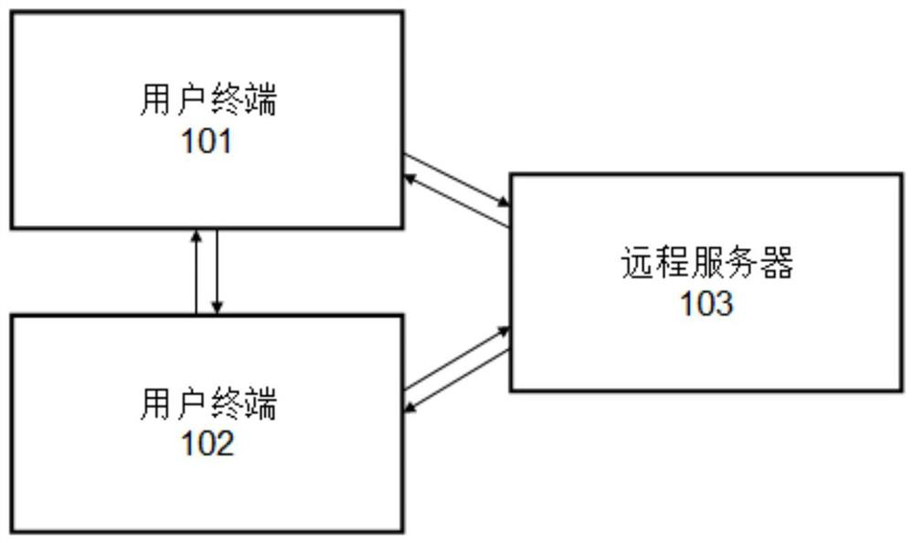 Media transmission method and system