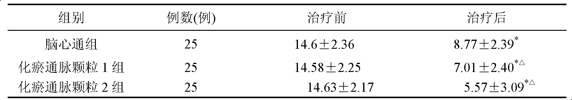 Medicament for treating chronic cerebral circulation insufficiency and preparation method