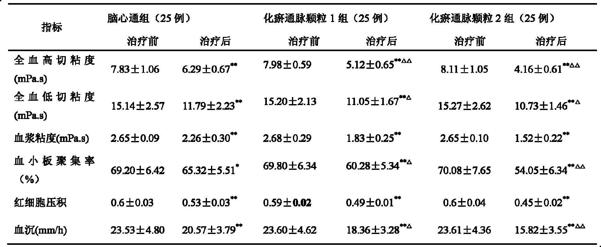 Medicament for treating chronic cerebral circulation insufficiency and preparation method