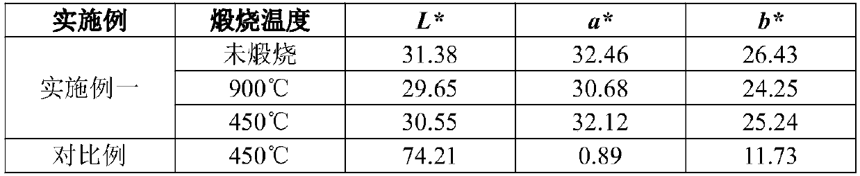 Nano-scale low-valent ion composite doped gamma-Ce2S3 red pigment and preparation method thereof