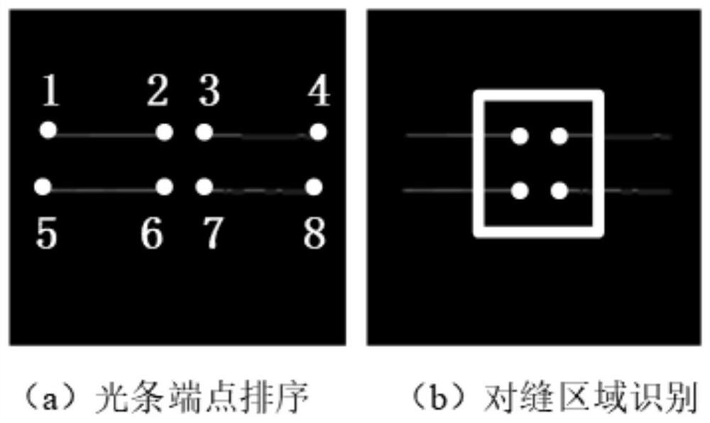 Light strip refinement method for linear laser skin opposite seam measurement