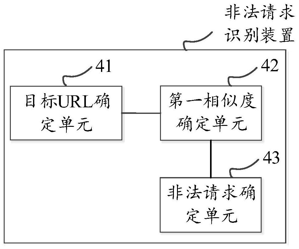 A kind of illegal request identification method, device and electronic equipment