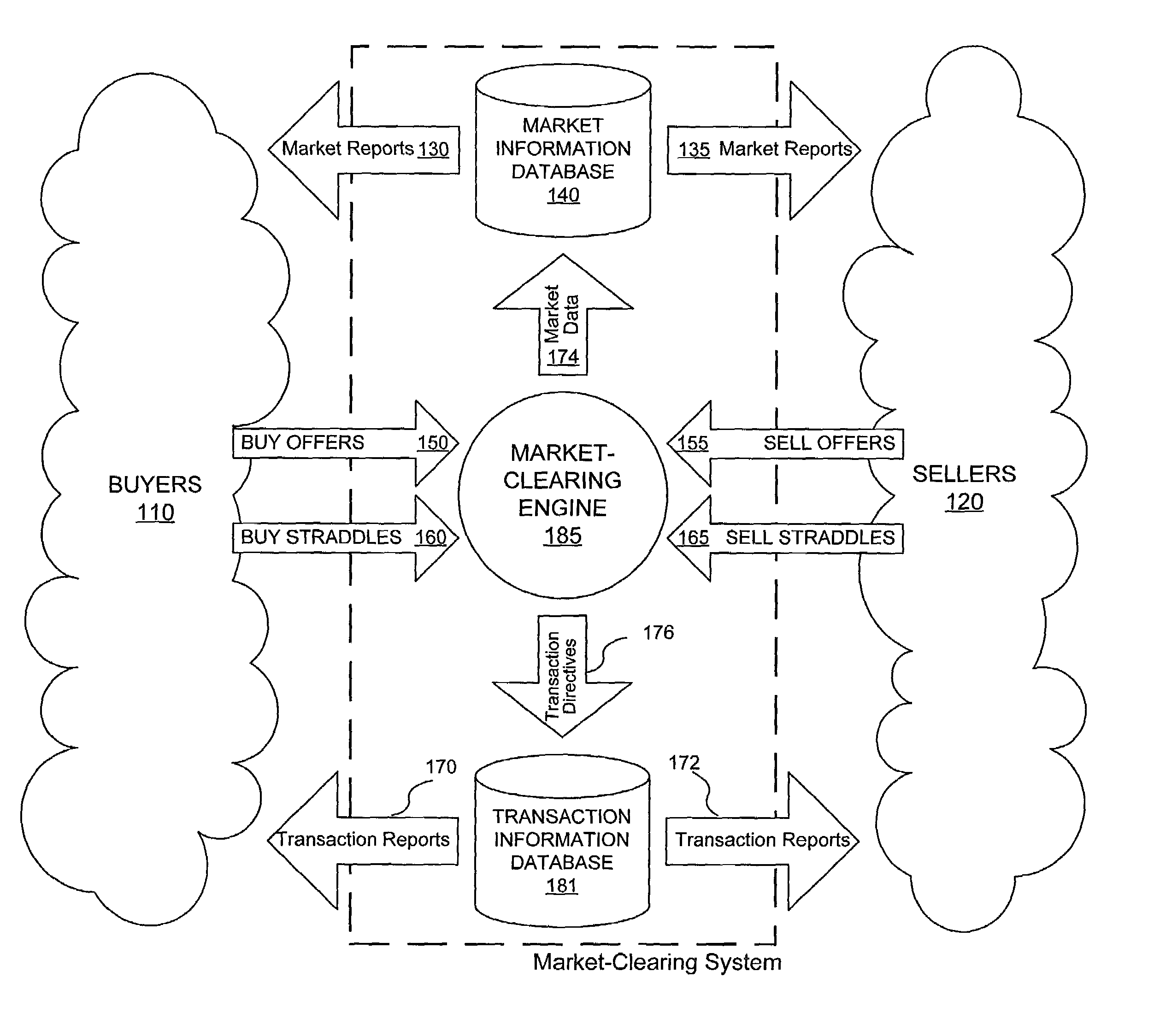 Methods and systems for market clearance