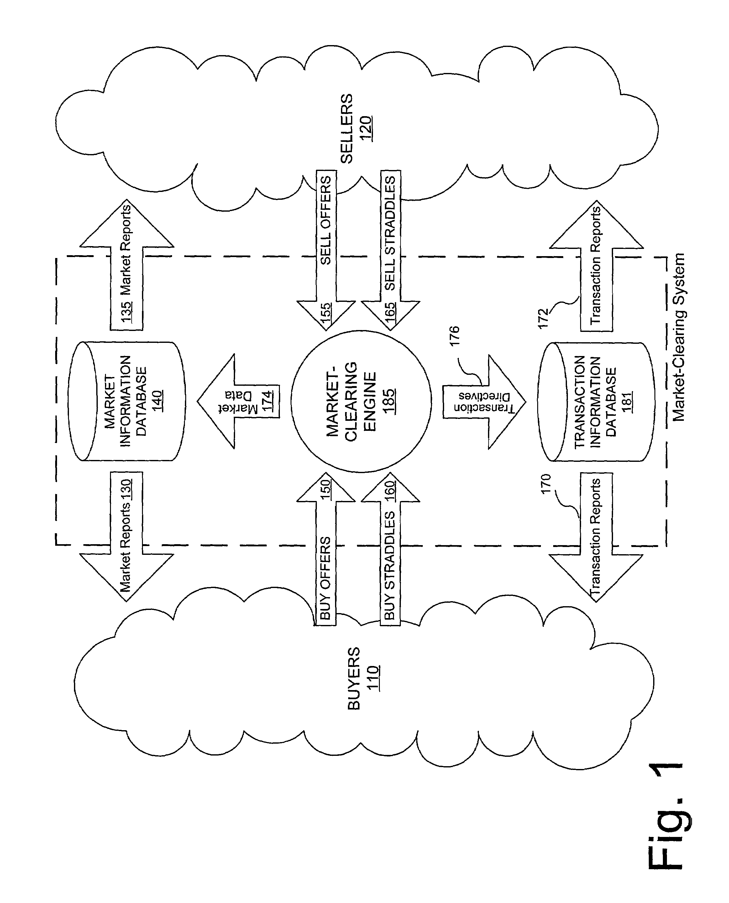 Methods and systems for market clearance