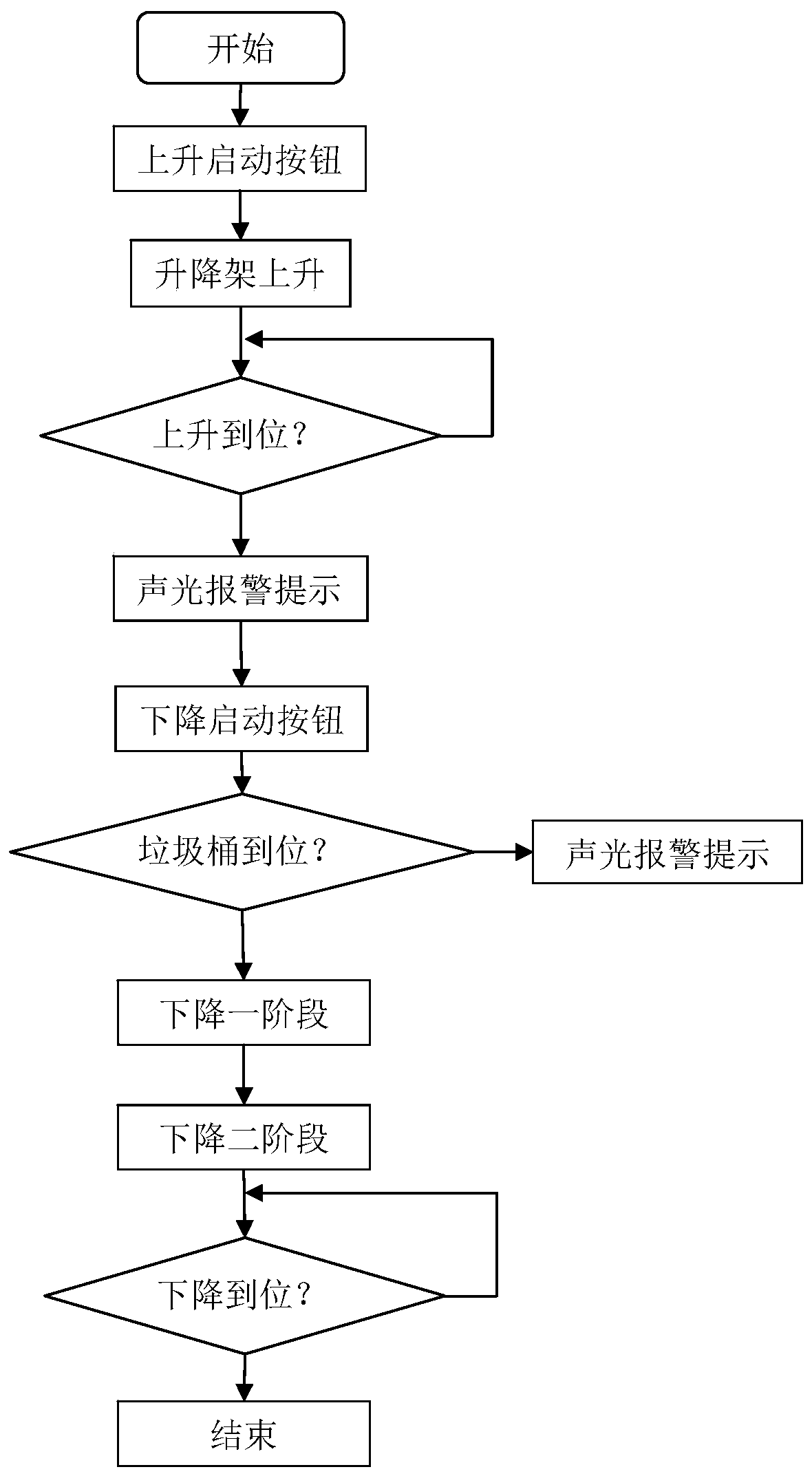 Ground embedded type solid waste collection system