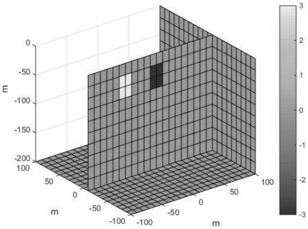 Gravity gradient data three-dimensional inversion method based on partial smoothness constraints