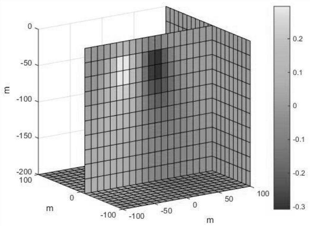 Gravity gradient data three-dimensional inversion method based on partial smoothness constraints