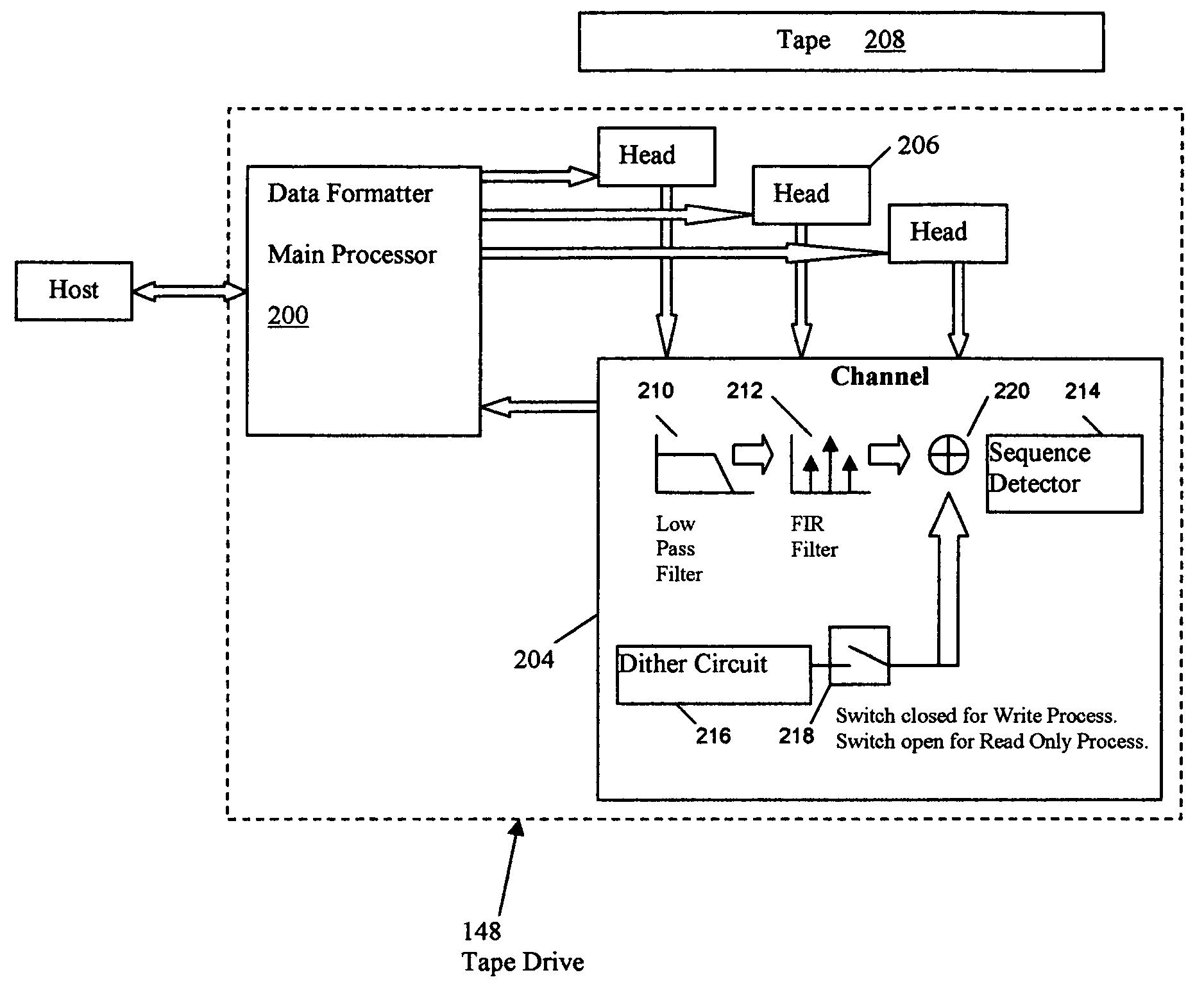 Enhanced read margining using dither enhanced write marginalization for mass data storage applications