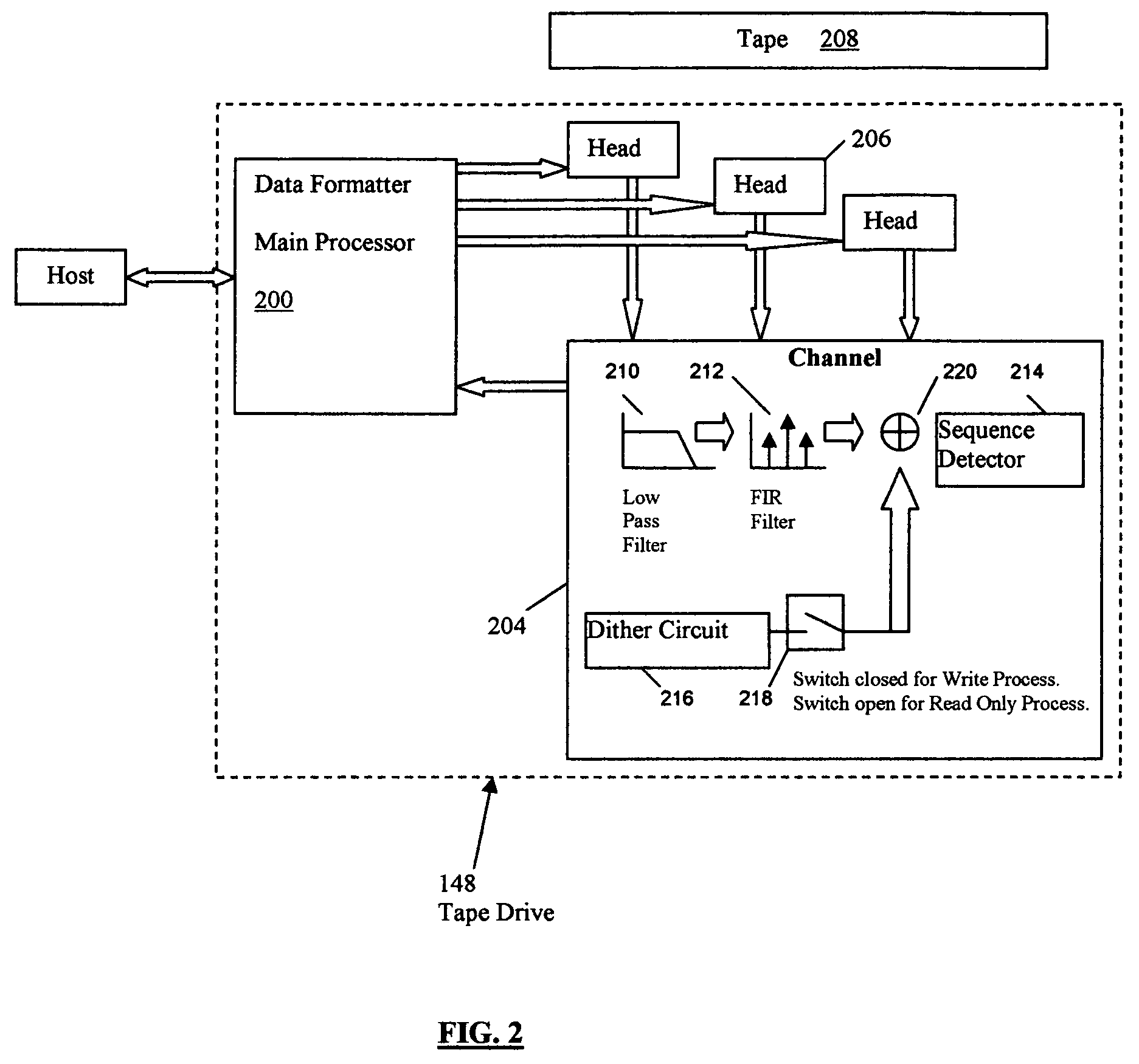 Enhanced read margining using dither enhanced write marginalization for mass data storage applications