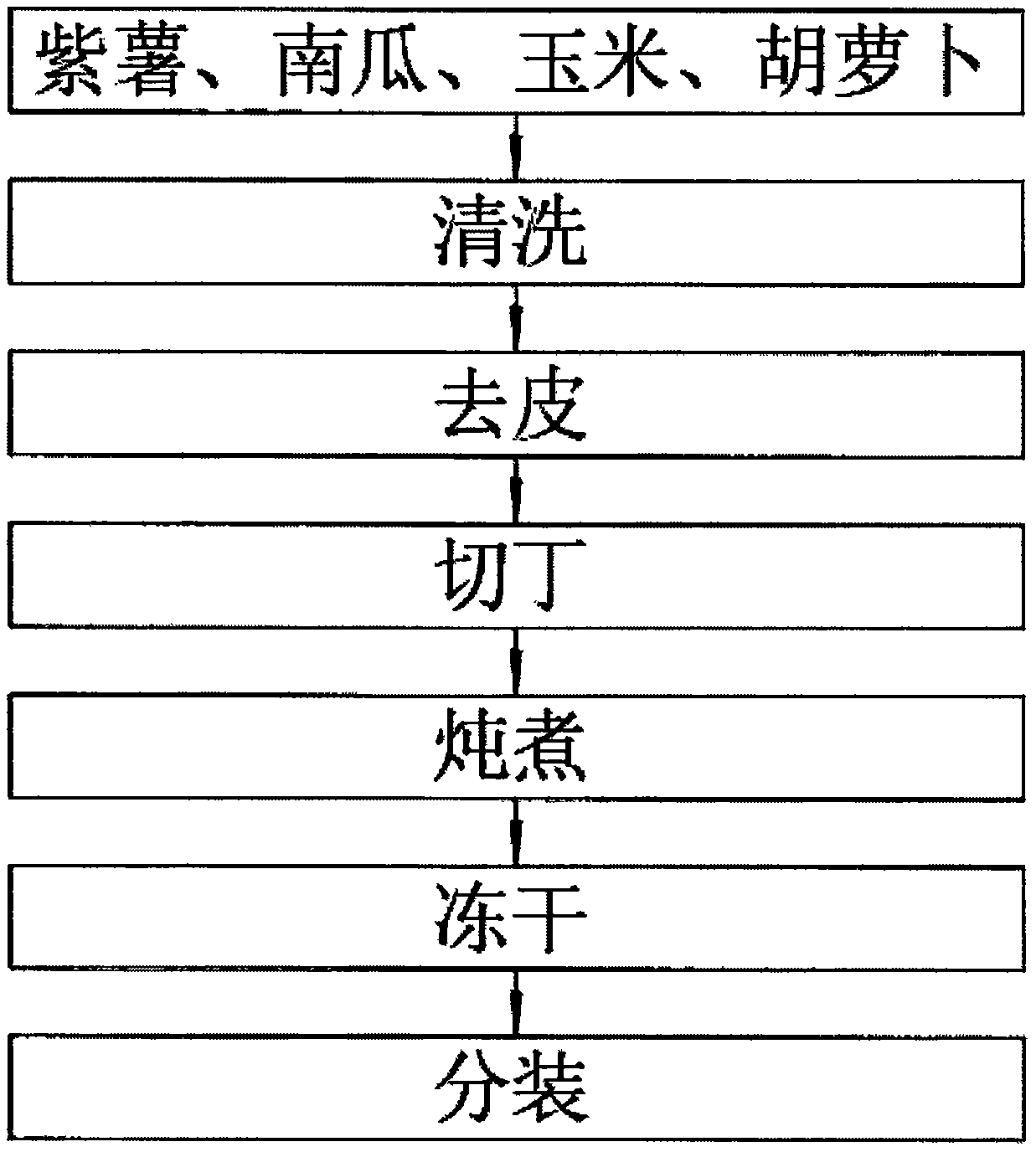 Cubilose and fruit freeze-drying milk tea and preparation method thereof