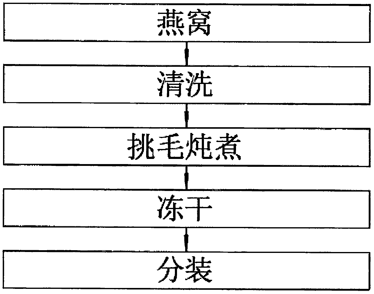 Cubilose and fruit freeze-drying milk tea and preparation method thereof