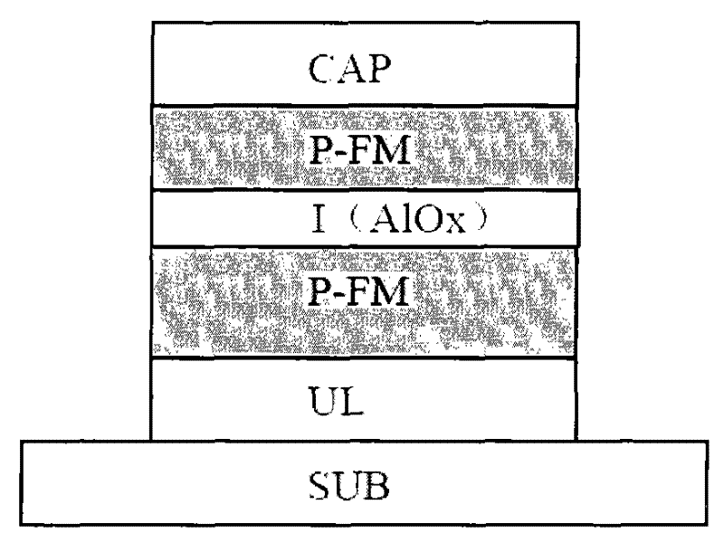 Perpendicular magnetic anisotropic multi-layered film