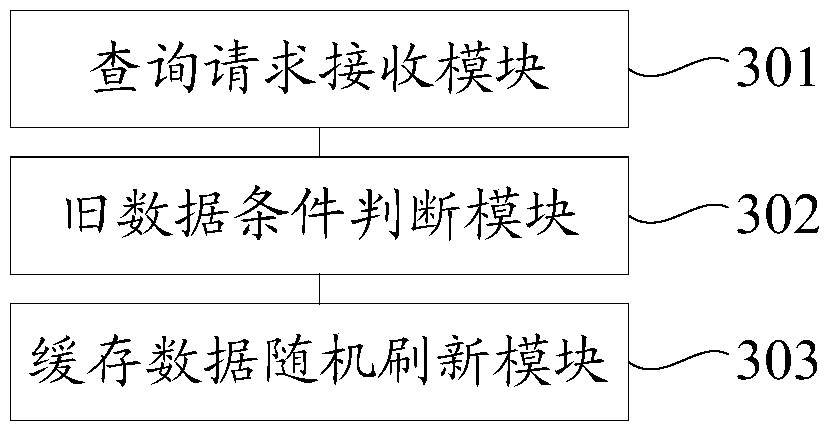 Method and device for refreshing cached data