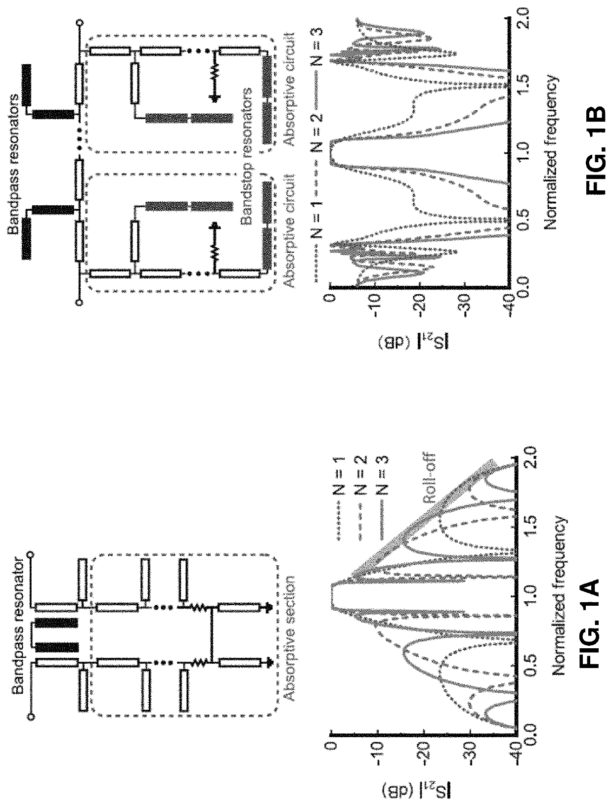 Quasi-reflectionless microstrip bandpass filters with improved passband flatness and out-of-band rejection