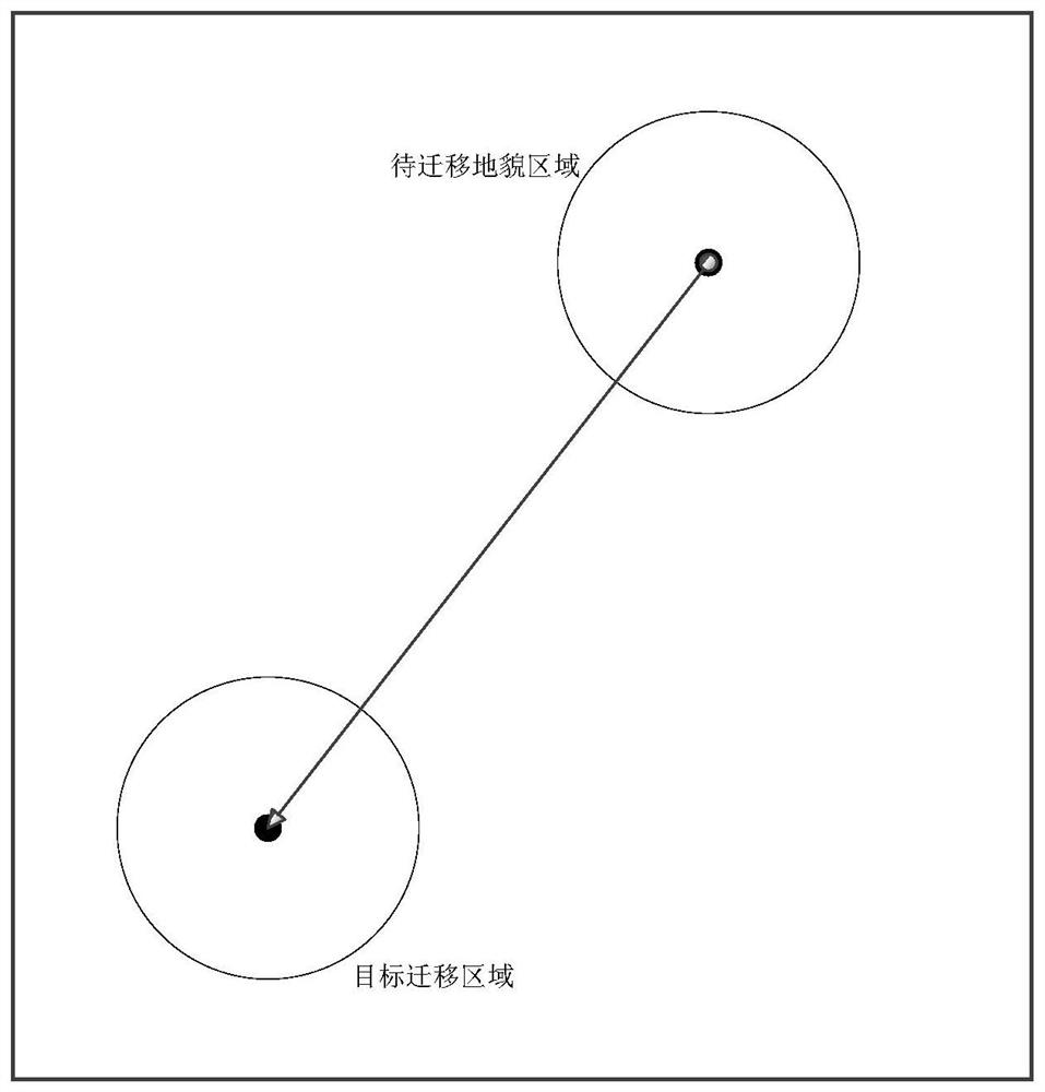 Landform migration method and device, equipment and medium