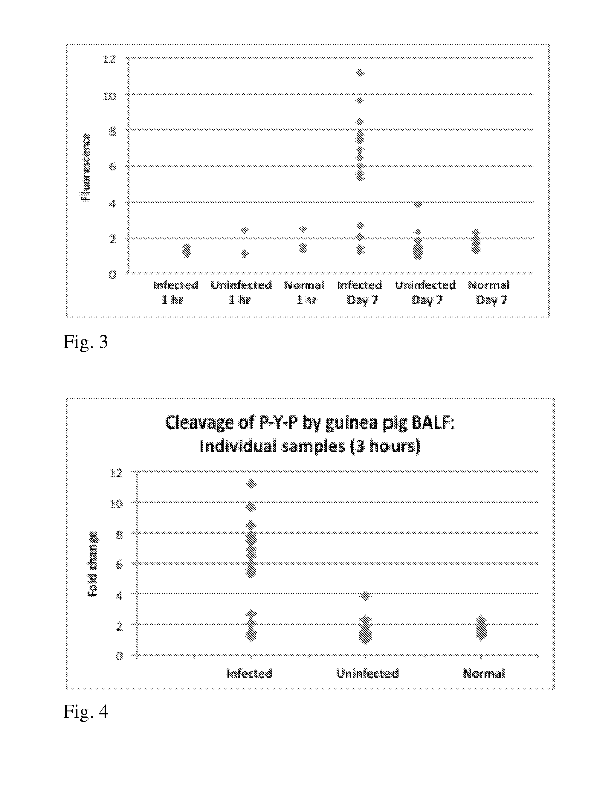 Prolyl Endopeptidase Probes