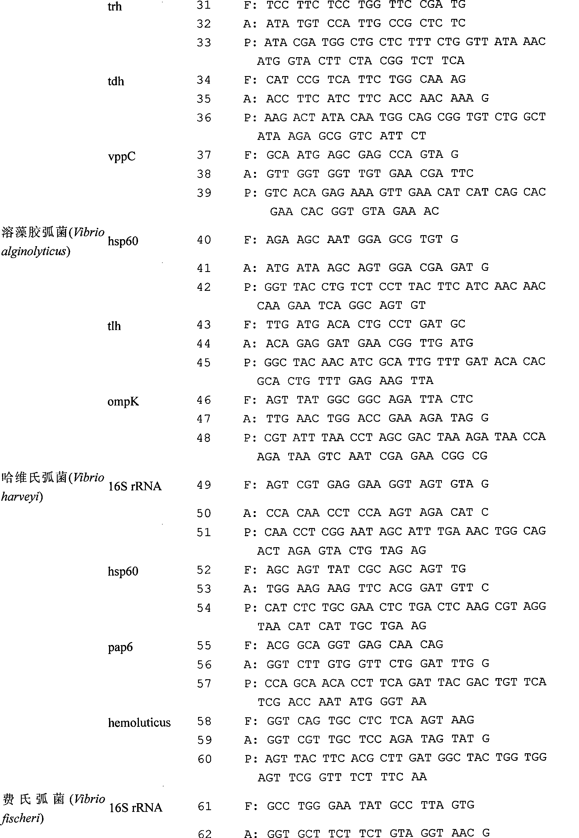 Chip for gene detection of multiple vibrios at the same time, and detection and use thereof