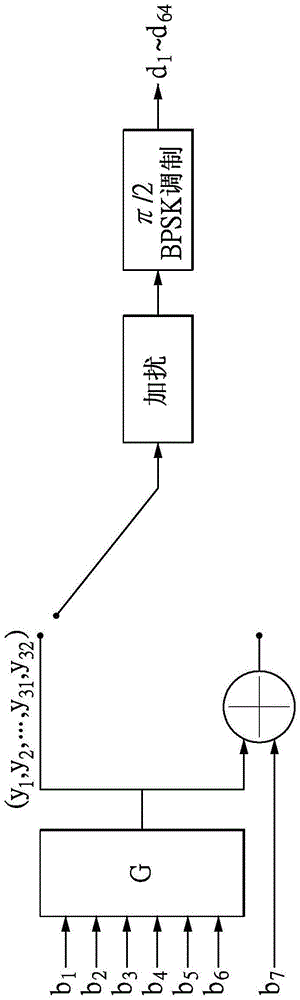 Decoding method and apparatus