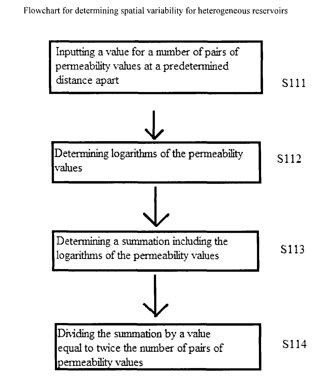 Inflow performance relationship for horizontal wells producing oil from multi-layered heterogeneous solution gas-drive reservoirs