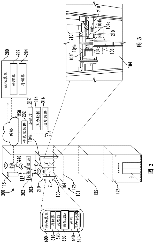 Elevator health status ranking out of acceleration maximum values