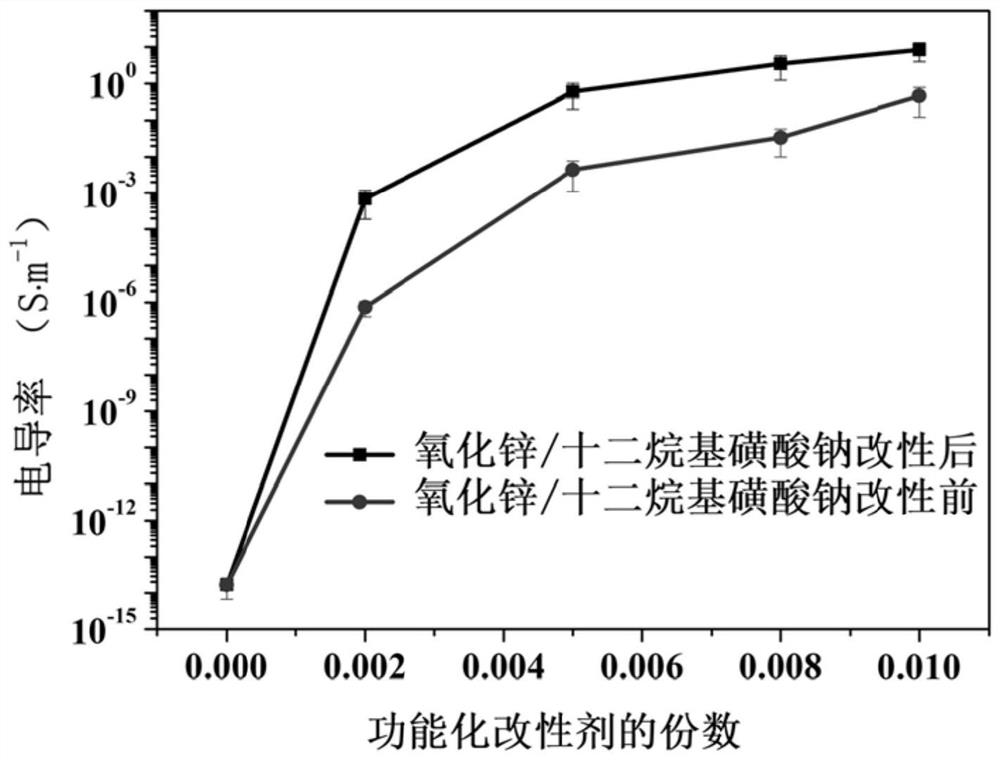 A kind of functional shape memory composite material and its preparation method and application