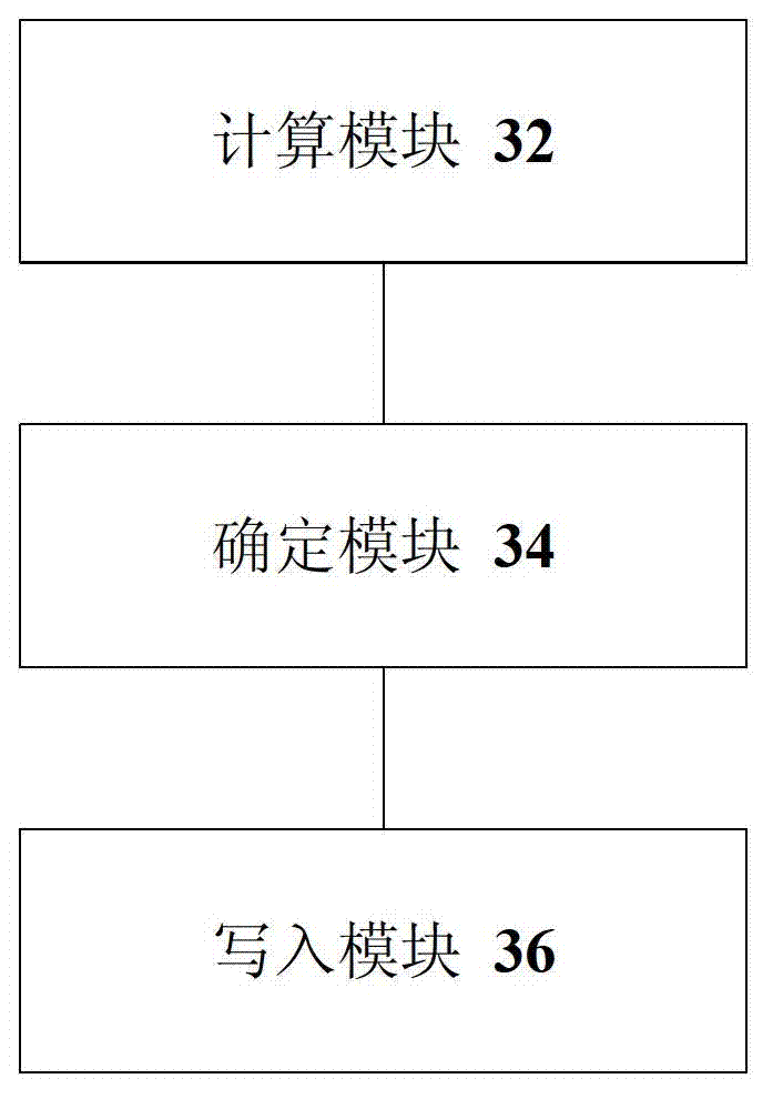 Method and device for coding and decoding image