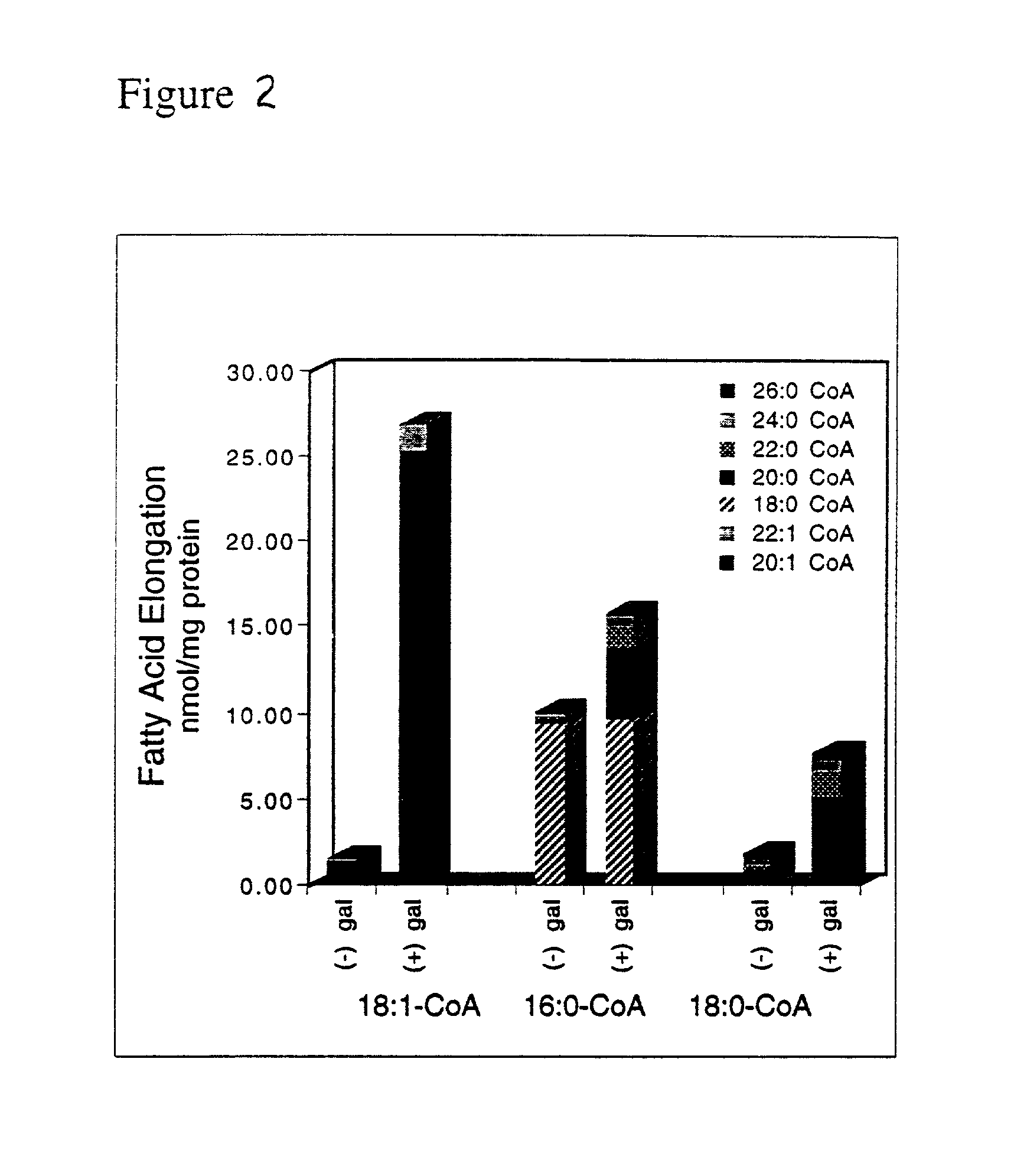 Fatty acid elongases