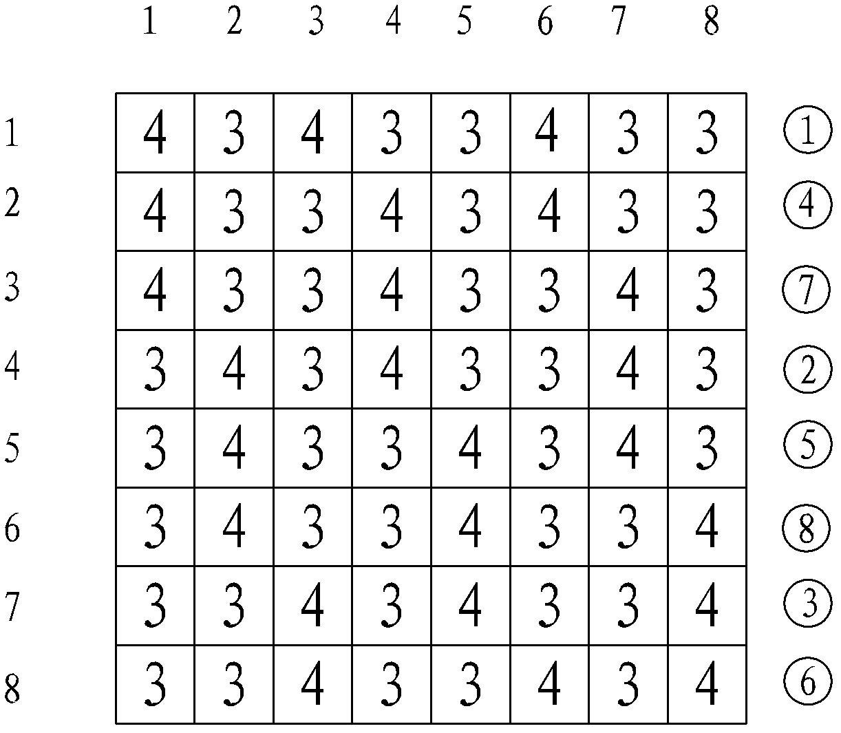 Arrangement method for number of distribution slots in single-phase, three-phase motor fractional-slot windings