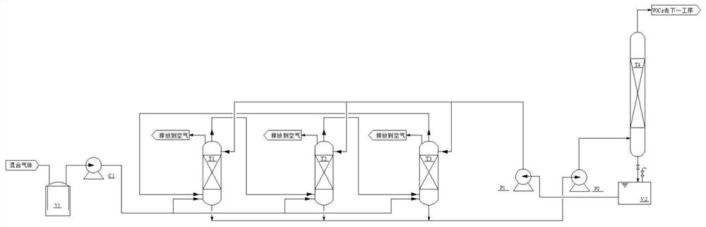 A vocs absorption method