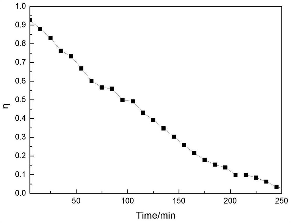 A vocs absorption method