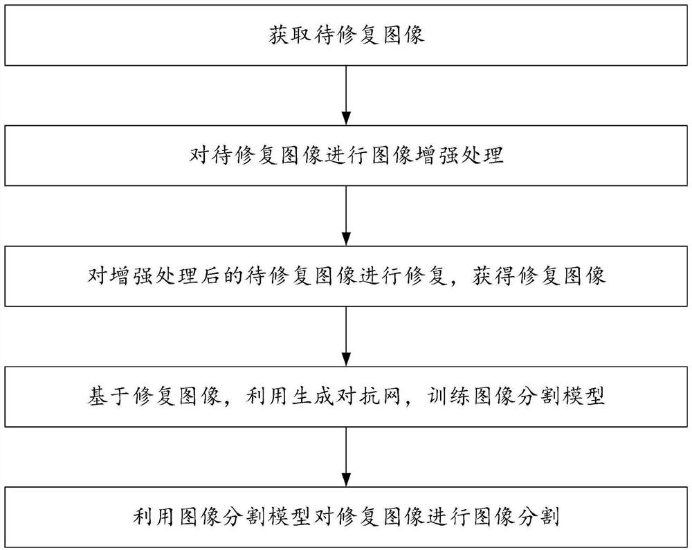 Medical image segmentation method based on highlight spot removal