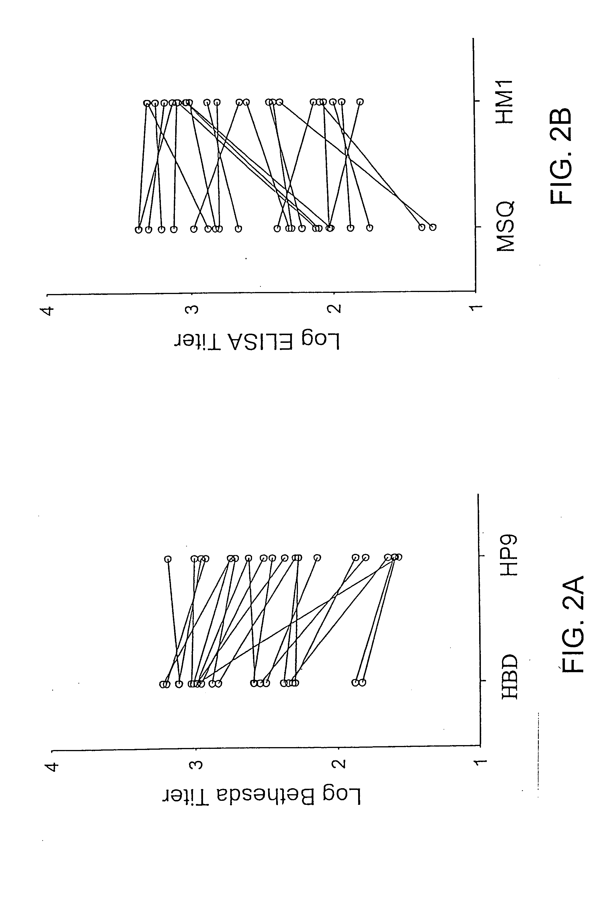 Modified fVIII having reduced immunogenicity through mutagenesis of A2 and C2 epitopes