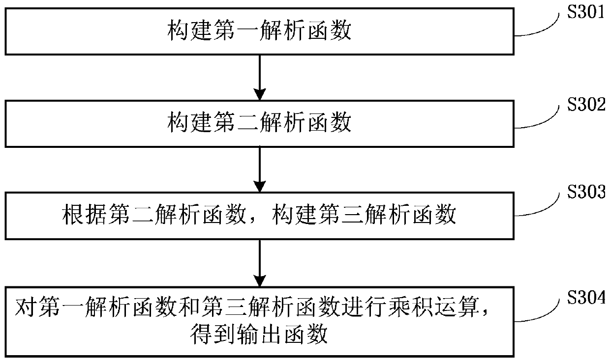 Seismic data processing method and system