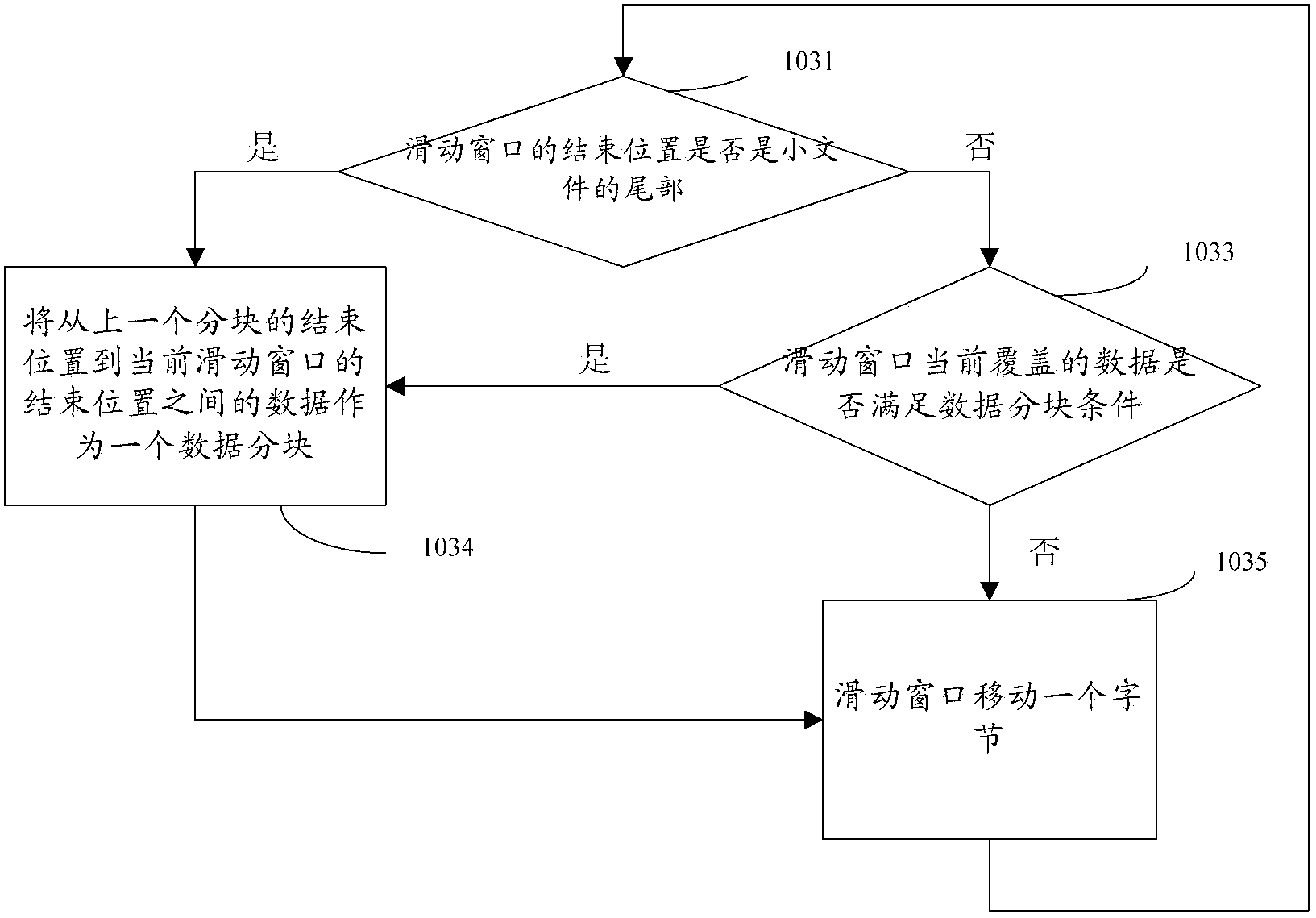 Method and device for processing small files