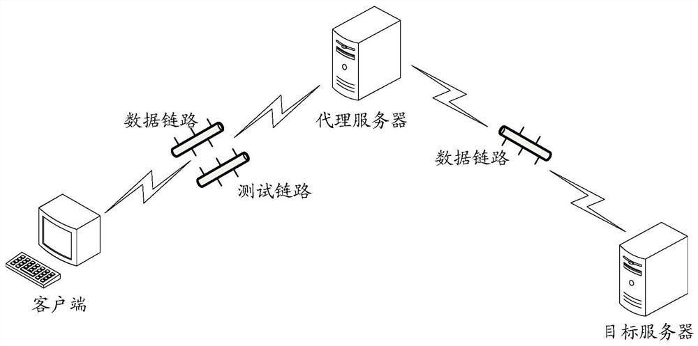 A network quality monitoring method, device and system