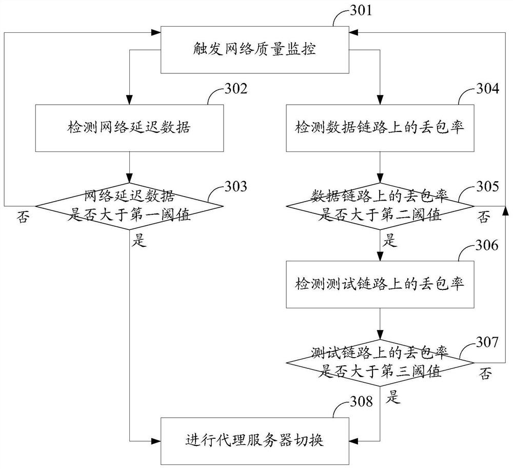 A network quality monitoring method, device and system