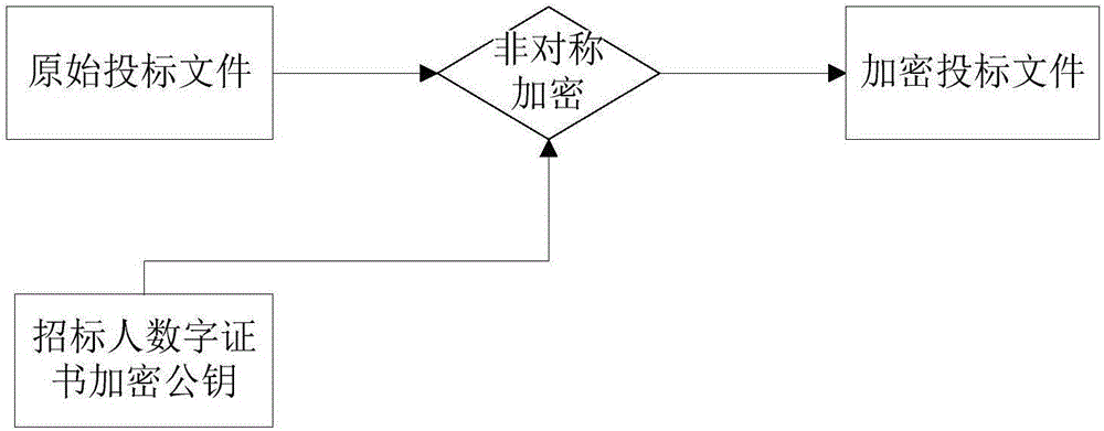 Encryption and decryption method for remote bid opening type bidding system