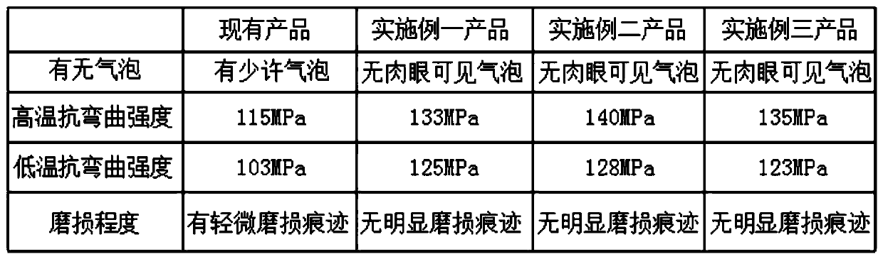 Wear-resistant engineering plastic and preparation method thereof