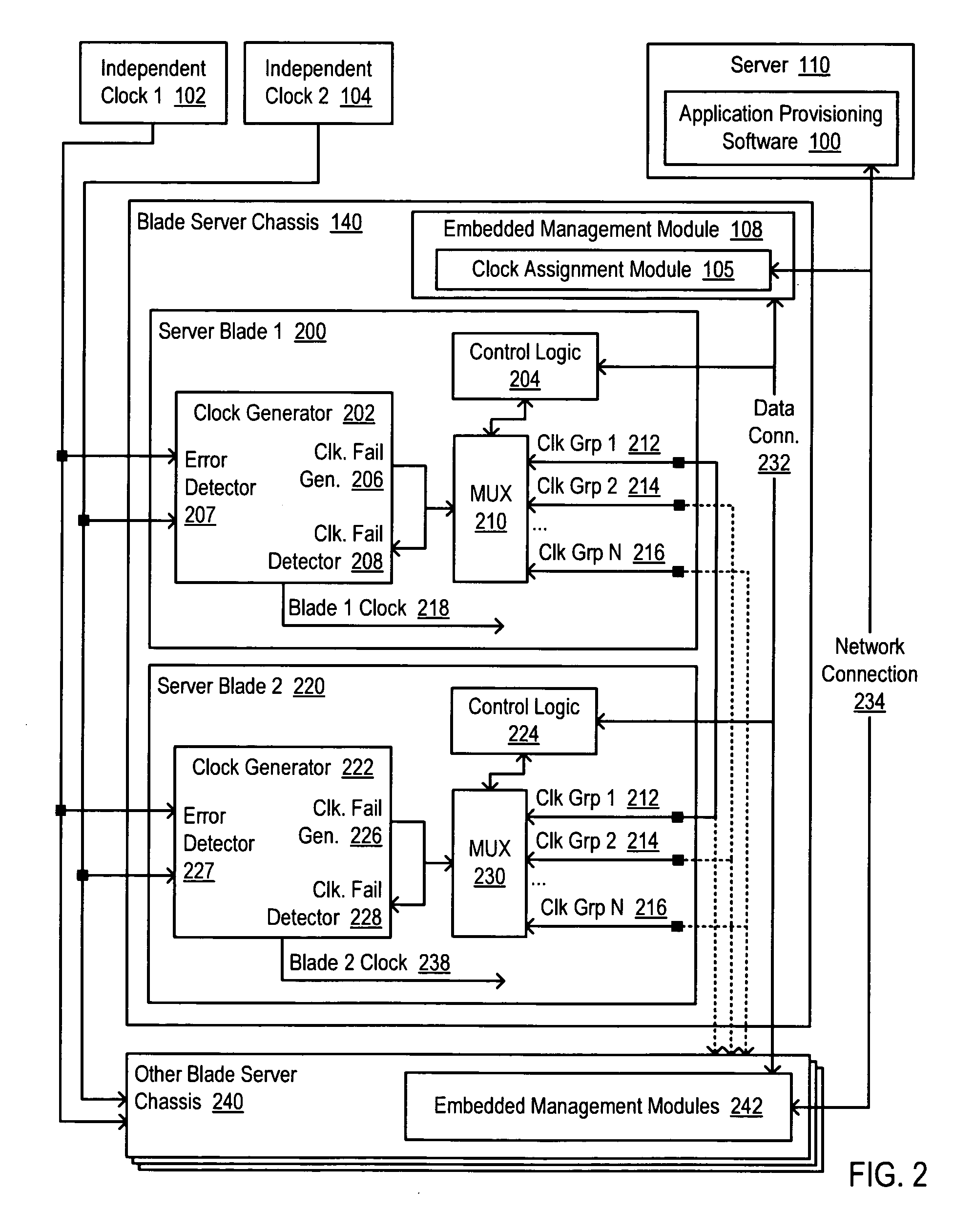 Providing independent clock failover for scalable blade servers