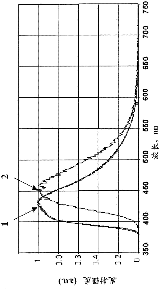 Multi-doped lutetium based oxyorthosilicate scintillators having improved photonic properties