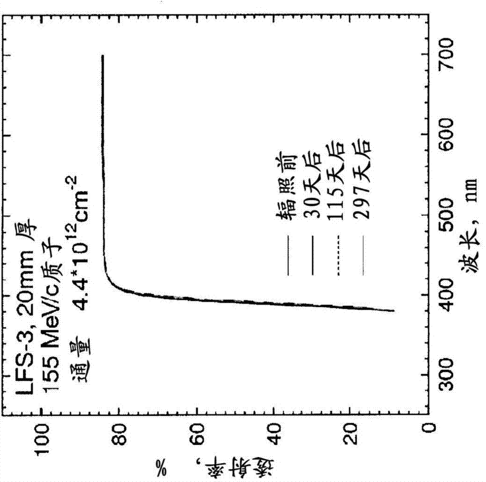 Multi-doped lutetium based oxyorthosilicate scintillators having improved photonic properties