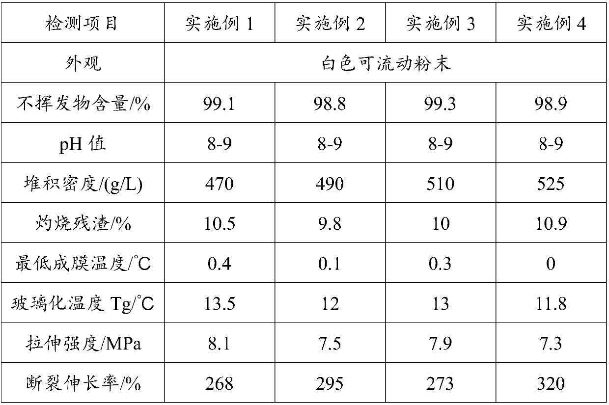 Styrene-butadiene redispersible emulsion powder and preparation method thereof