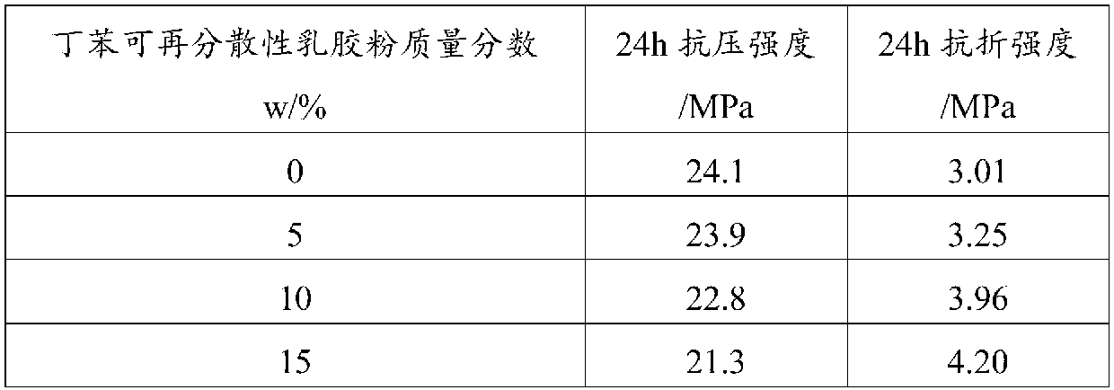 Styrene-butadiene redispersible emulsion powder and preparation method thereof