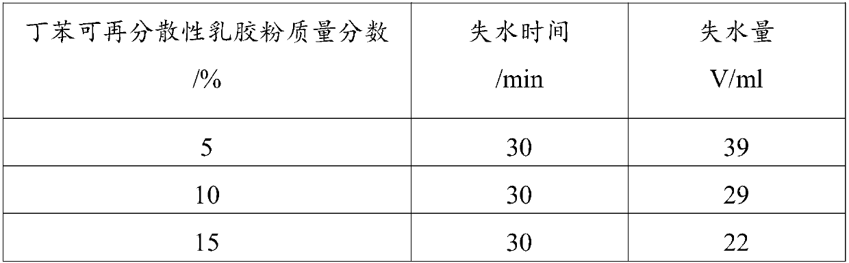 Styrene-butadiene redispersible emulsion powder and preparation method thereof