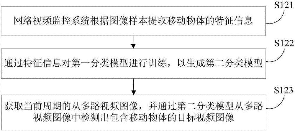 Method and system for navigation of moving object in building based on video monitoring network