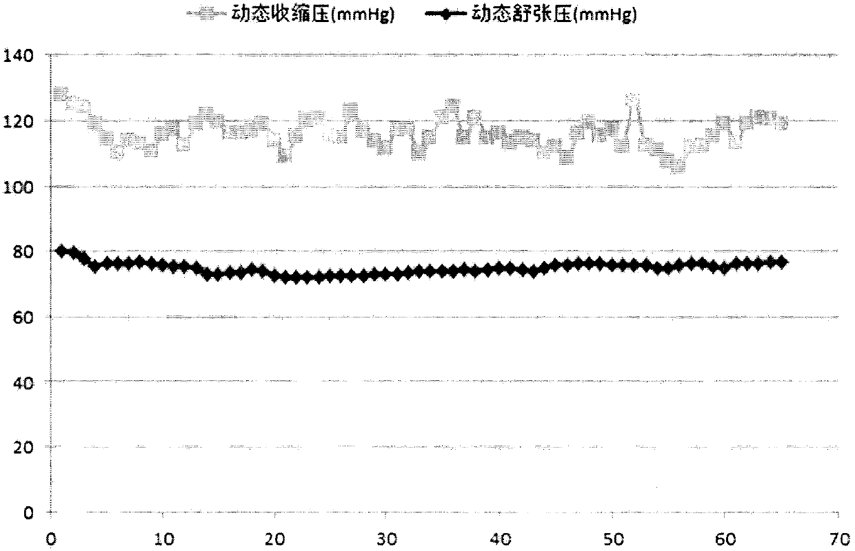 Blood pressure detection method and apparatus based on arterial load and photoelectric pulse wave