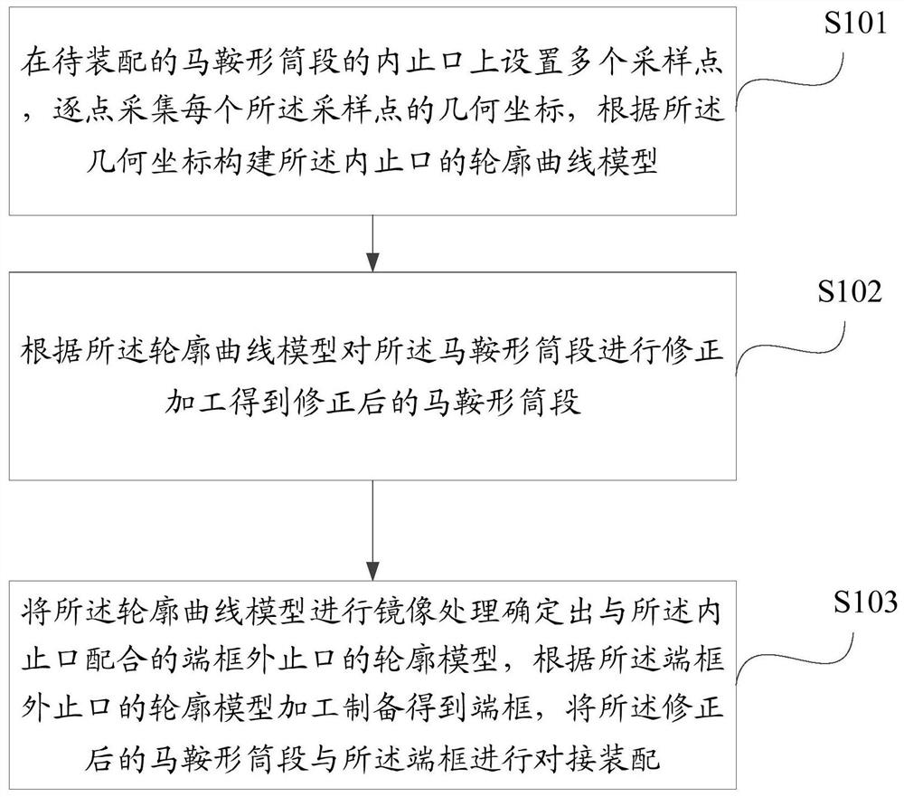 Continuous hot extrusion saddle-shaped barrel section butt joint assembling method