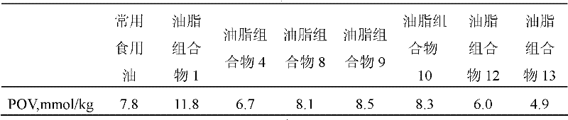 Oil and fat composition containing diglyceride and use thereof