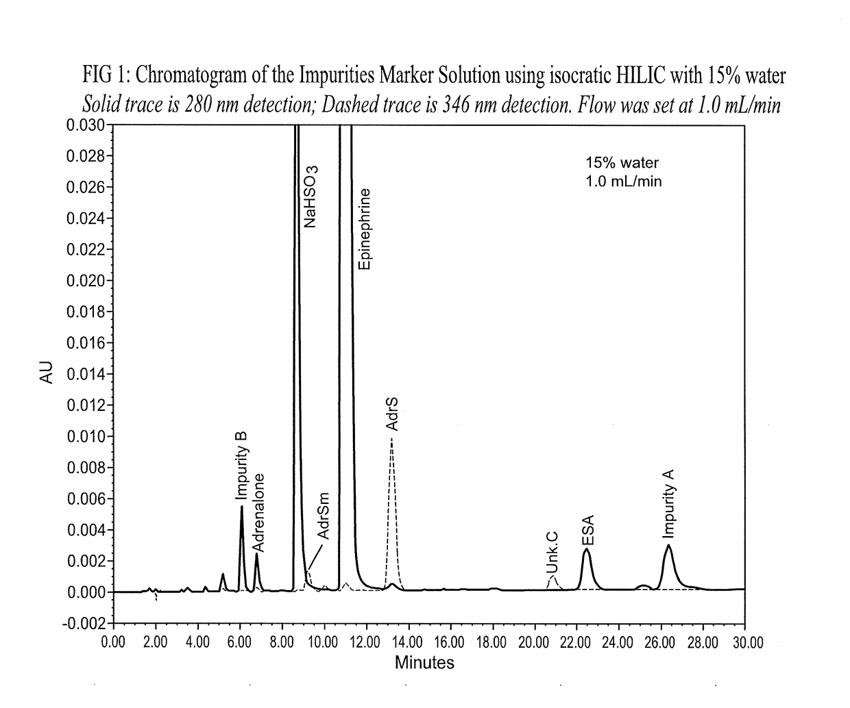 Epinephrine formulations