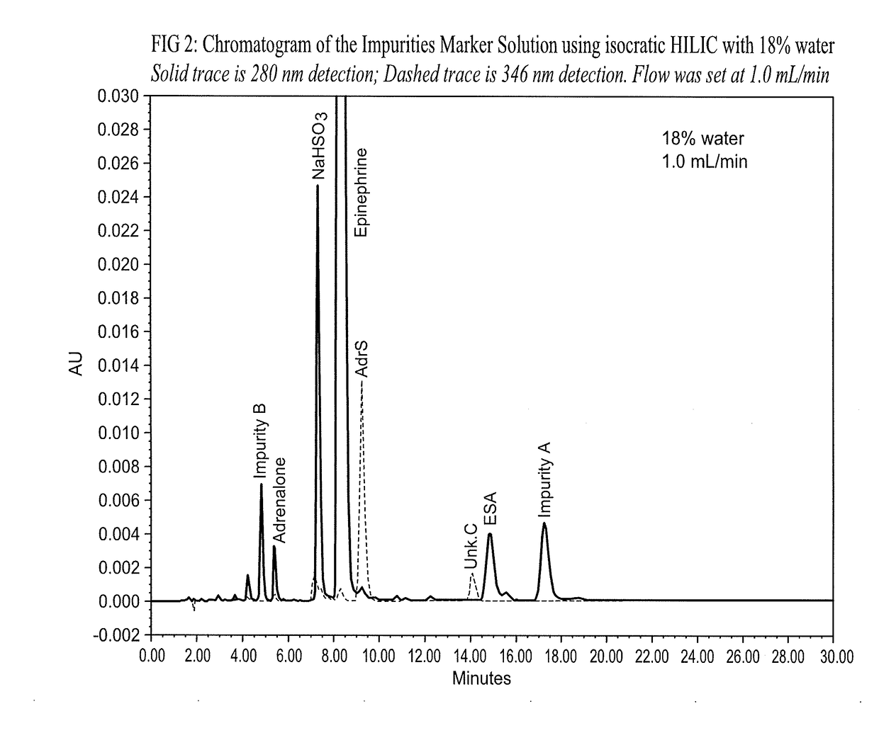 Epinephrine formulations